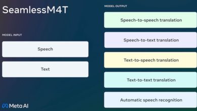 Photo of Meta* представила мультимодальную модель ИИ для перевода речи и текста